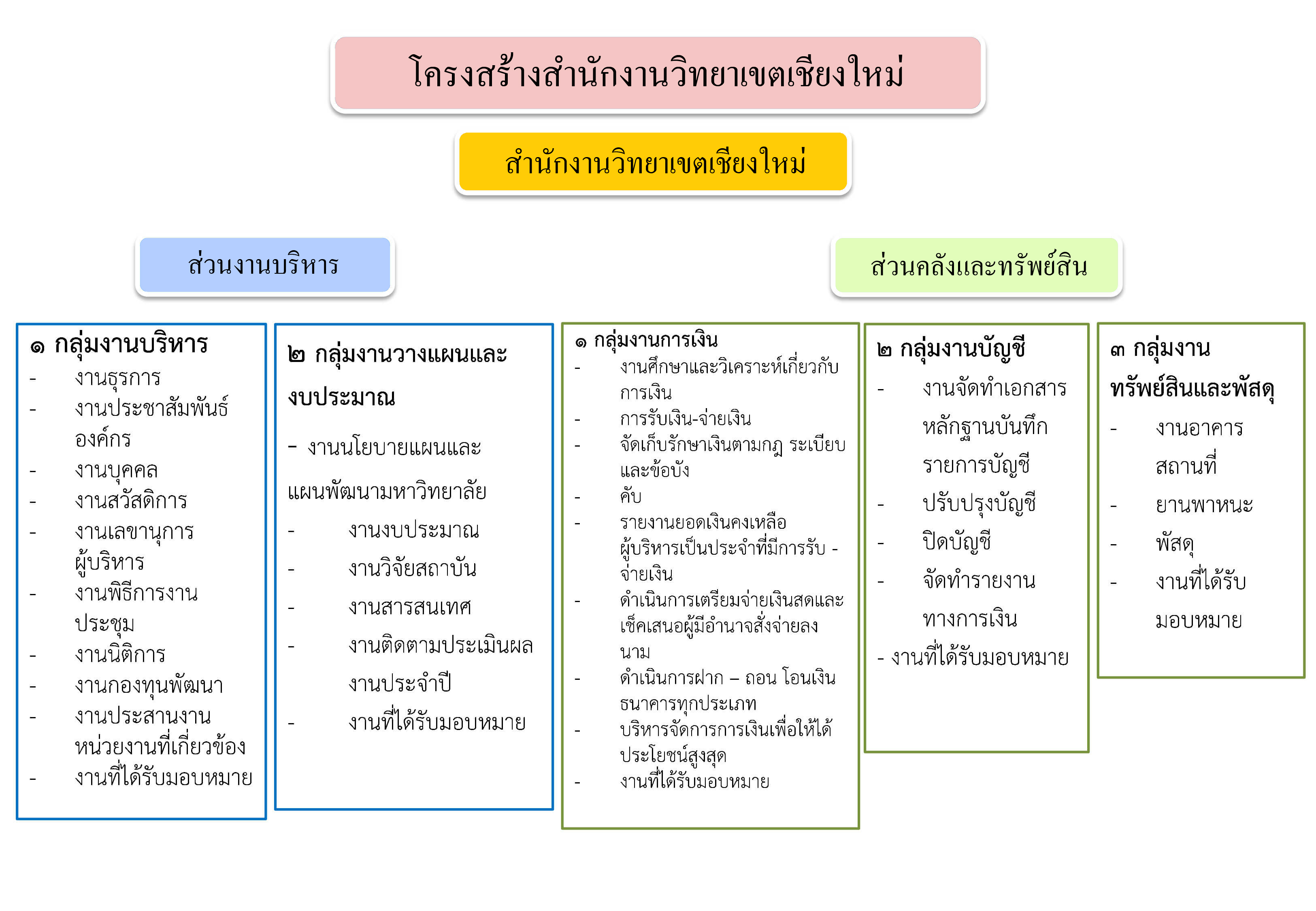 มหาวิทยาลัยมหาจุฬาลงกรณราชวิทยาลัย วิทยาเขตเชียงใหม่